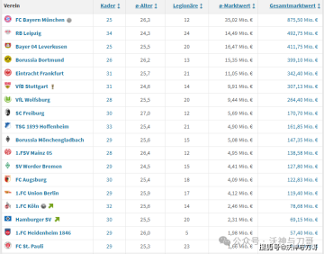 2025-2026德甲身价、五大看点、夺冠赔率、转会汇总