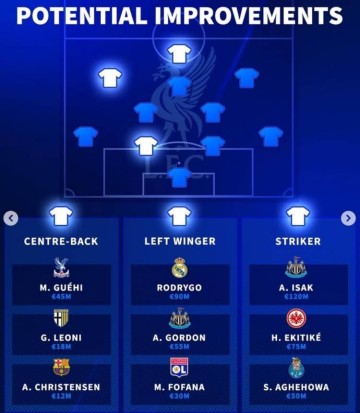 德转列利物浦今夏补强3位置人选：格伊、罗德里戈、埃基蒂克在列