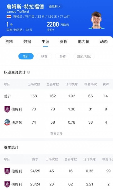 4000万回购！英媒：为应对埃德森离队，曼城可能签下旧将特拉福德