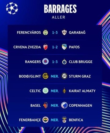 3场主队全部输球！欧冠附加赛首回合赛果：流浪者1-3布鲁日