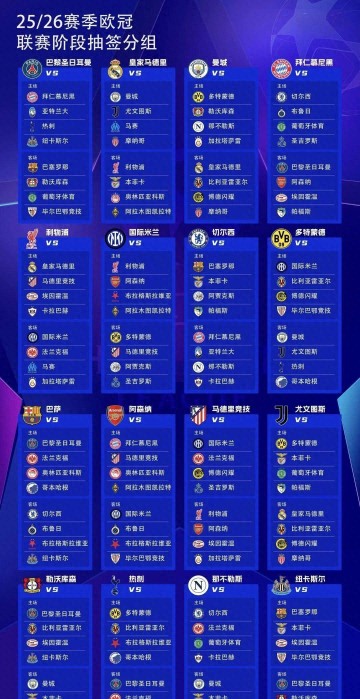 25-26赛季欧冠抽签揭晓！曼城皇马等多组对决，豪门恩怨大战一触即发