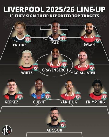 再签伊萨克+格伊！外媒发问：还有什么能阻止利物浦卫冕英超